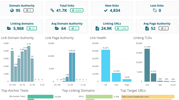 Free SEO tools for backlink analysis